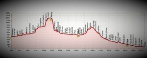 Höhenprofil Alpe Adria Radweg